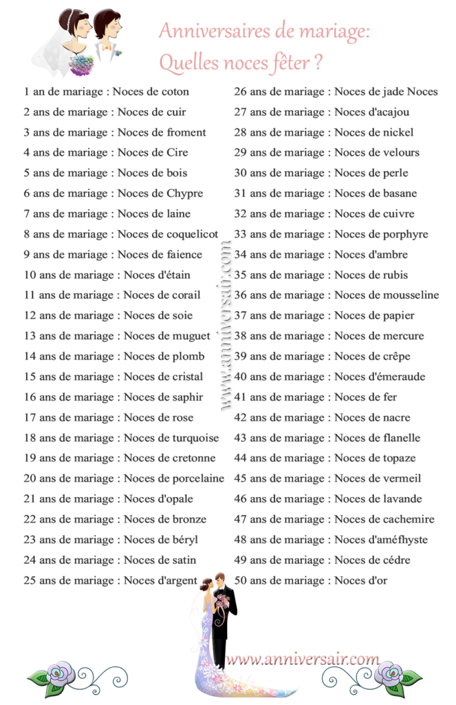 Noces de mariage. Anniversaire de mariage, les noces